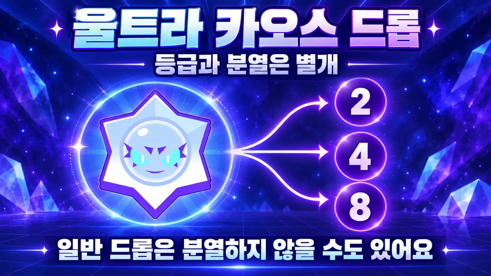 울트라 카오스 드롭 아이콘과 분열 가능한 수량 2개·4개·8개를 표시하고 일반 드롭은 분열하지 않을 수도 있음을 안내한 이미지