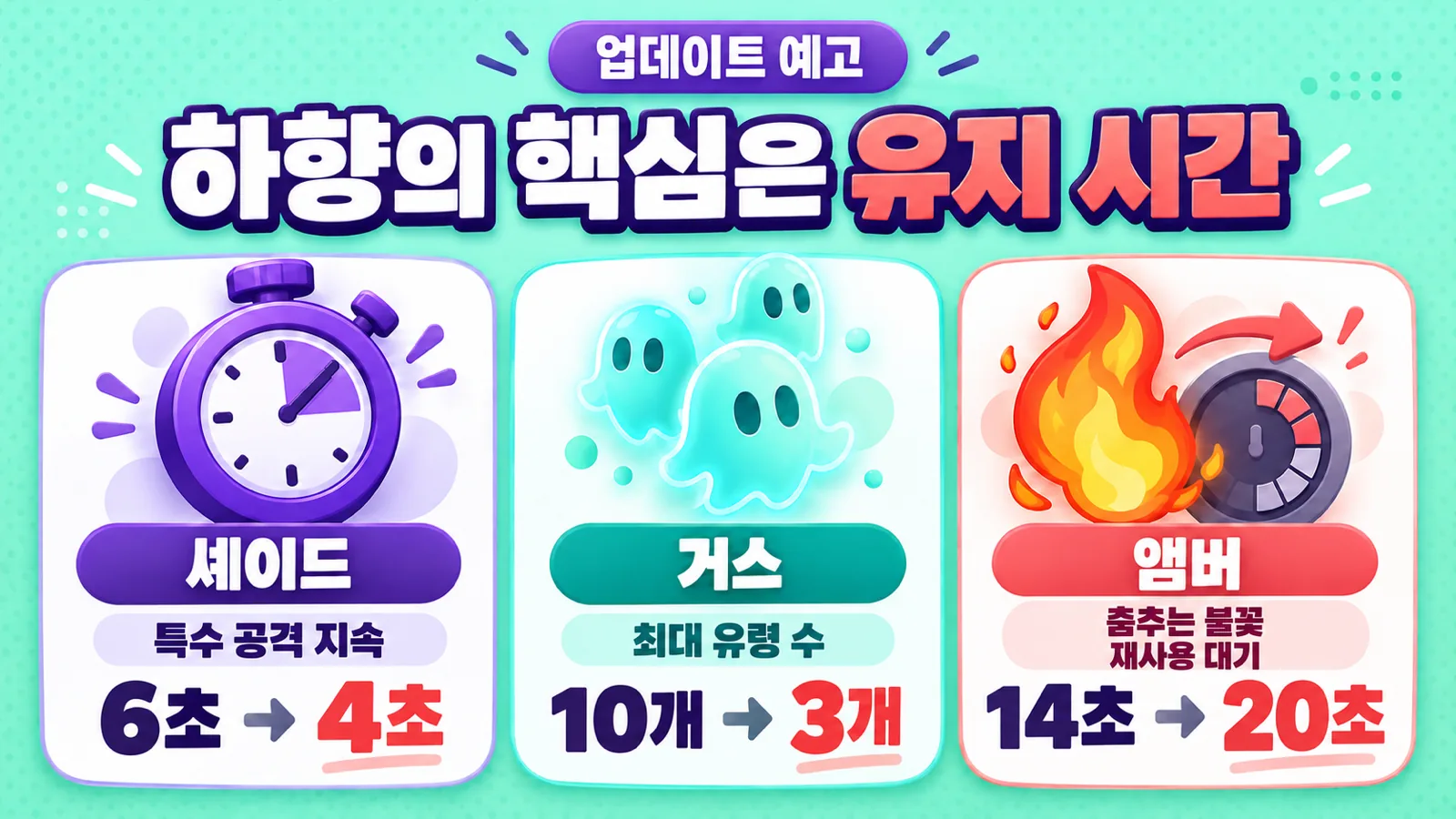 셰이드의 특수 공격 지속 시간 6초에서 4초, 거스의 최대 유령 수 10개에서 3개, 앰버의 춤추는 불꽃 재사용 대기 시간 14초에서 20초를 비교한 예고안 설명 이미지
