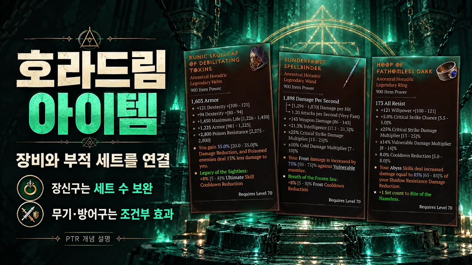 호라드림 투구와 무기 및 반지 예시를 배치하고 장신구의 세트 수 보완과 무기·방어구의 조건부 효과를 구분한 이미지