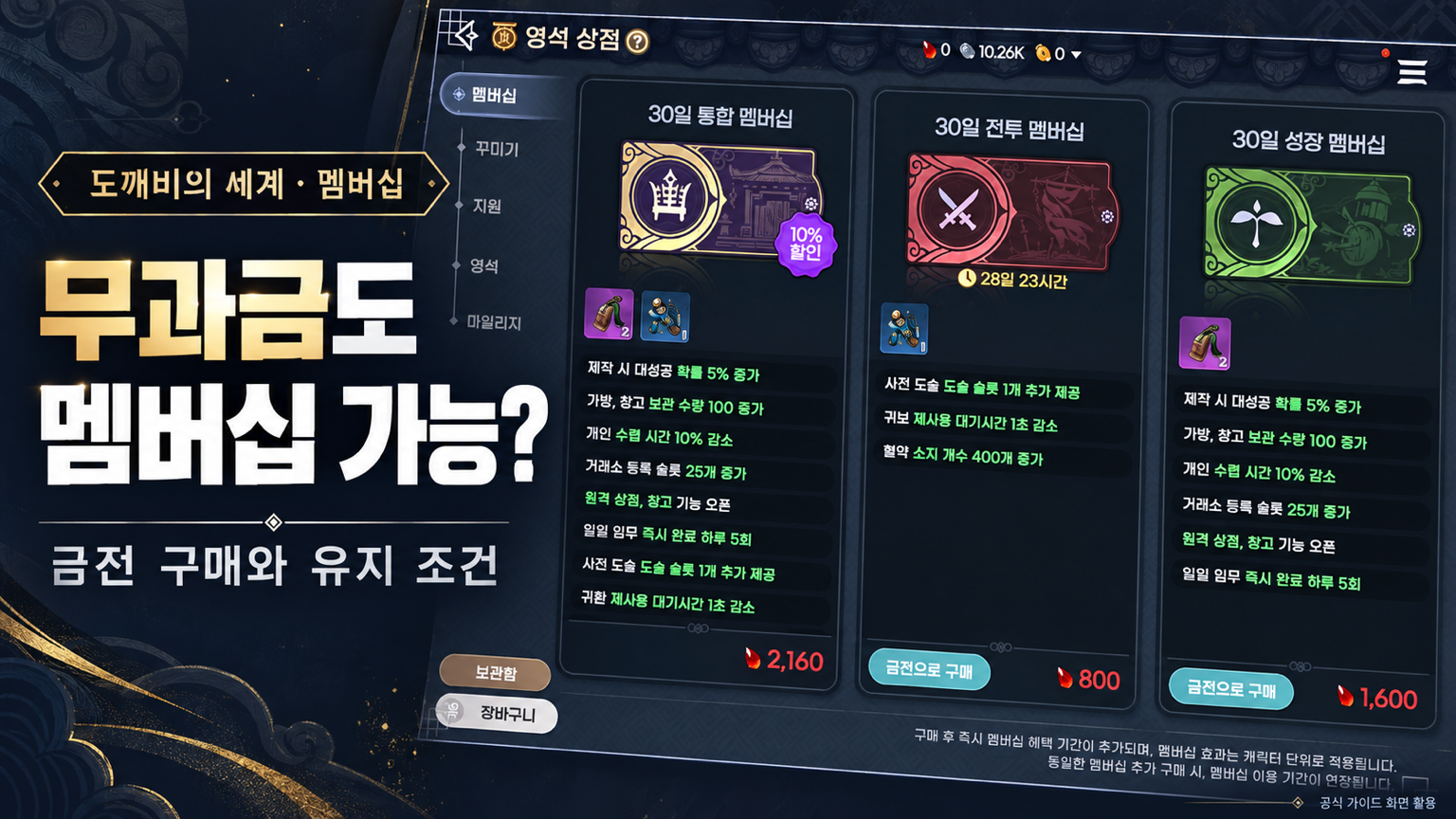 도깨비의 세계 멤버십 상점 화면과 무과금 금전 구매·유지 조건 안내