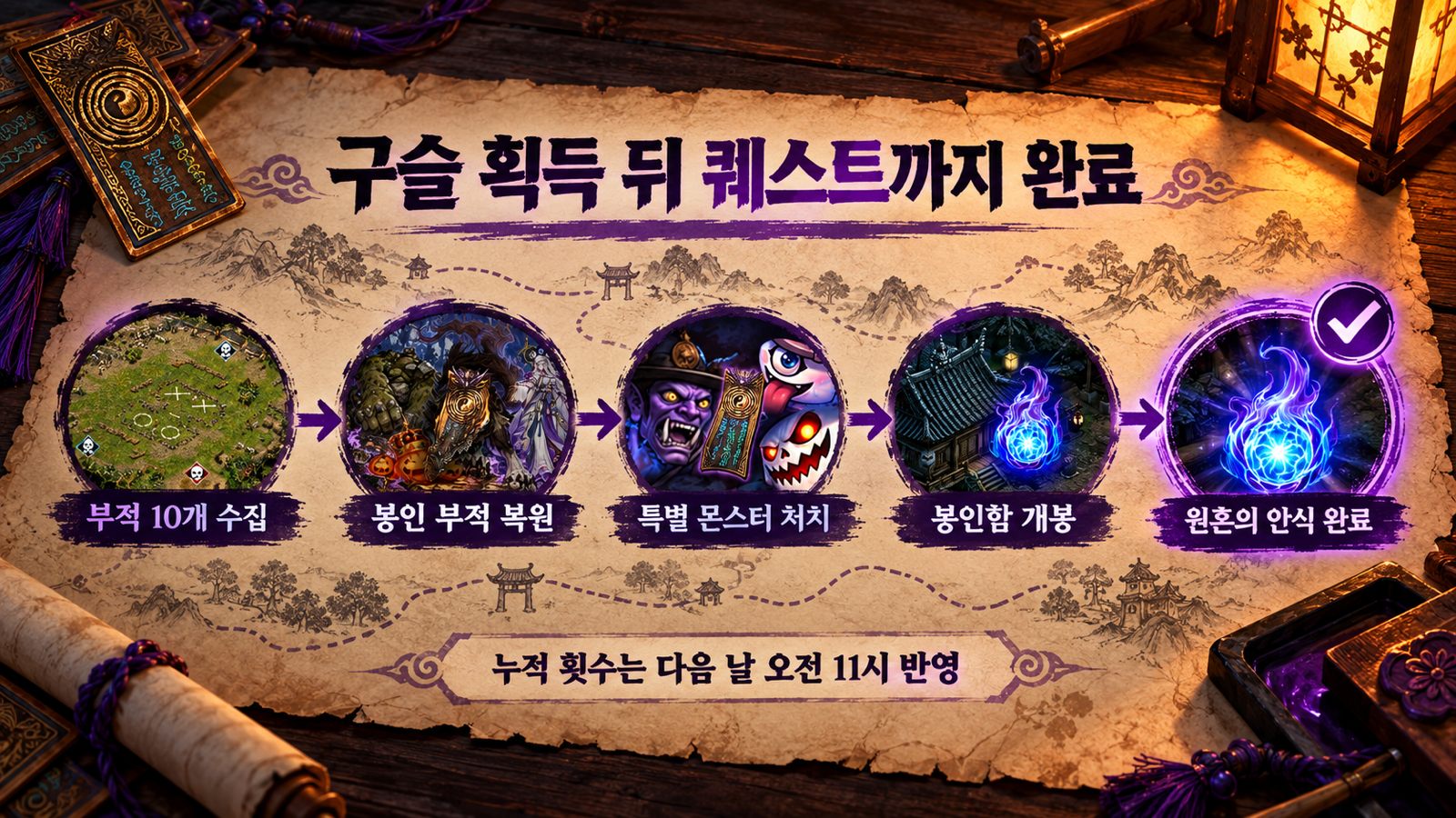 할로윈 던전의 부적 수집부터 원혼의 안식 완료까지 이어지는 망령기담촌 참여 흐름