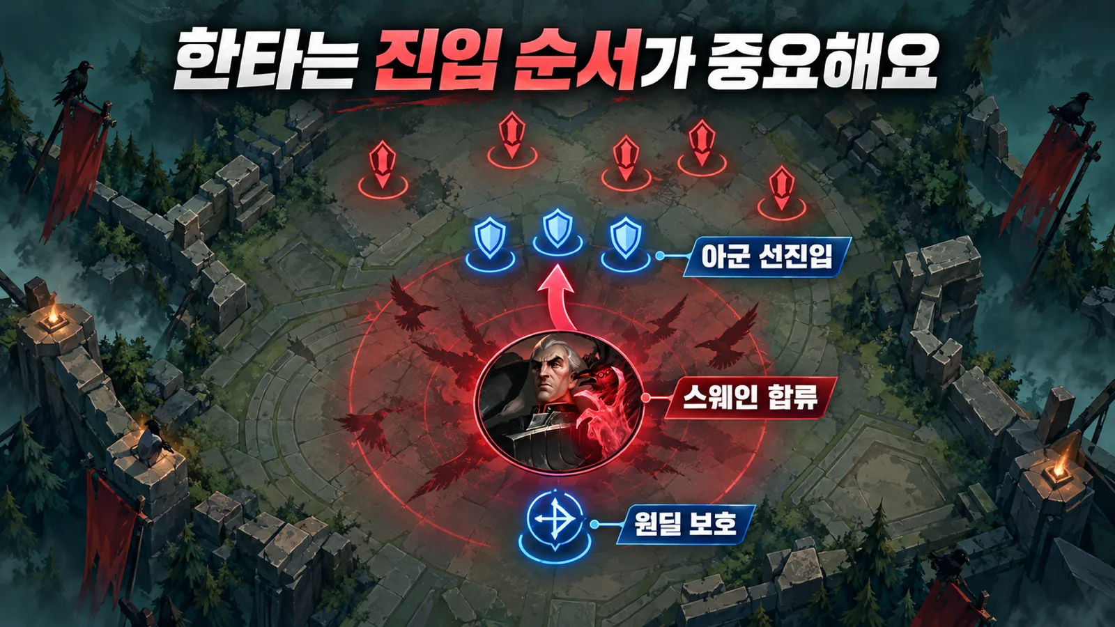 아군의 선진입 뒤 스웨인이 합류하고 뒤쪽 원딜을 보호하는 위치 관계를 보여주는 한타 개념 이미지