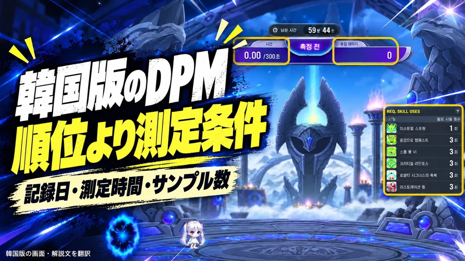 記録日・測定時間・サンプル数を強調した韓国版DPMの説明画像。ゲーム内UIは韓国語のまま
