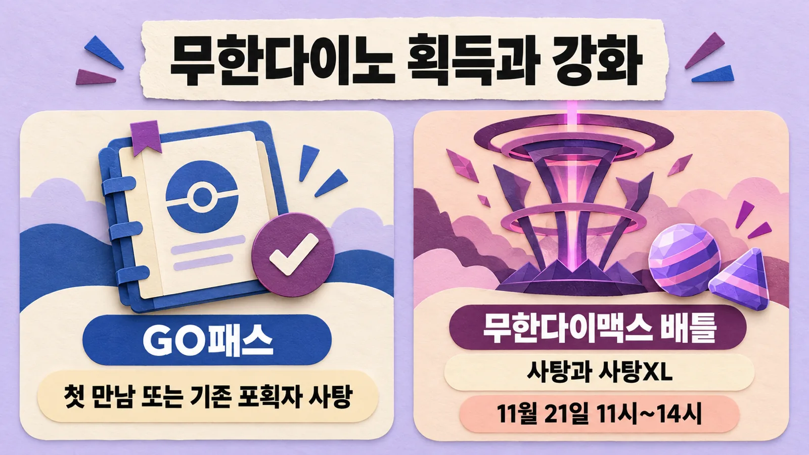 GO패스의 무한다이노 첫 만남 또는 기존 포획자 사탕 보상과 무한다이맥스 배틀의 강화 재료 보상을 구분한 안내 이미지