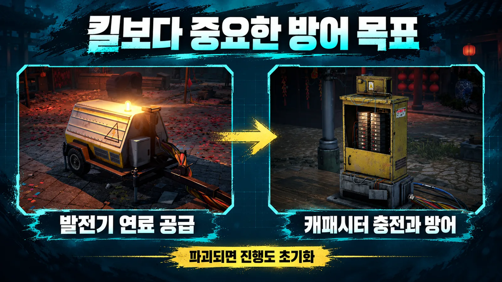 발전기 연료 공급과 캐패시터 충전·방어 및 파괴 시 진행도 초기화를 설명하는 이미지