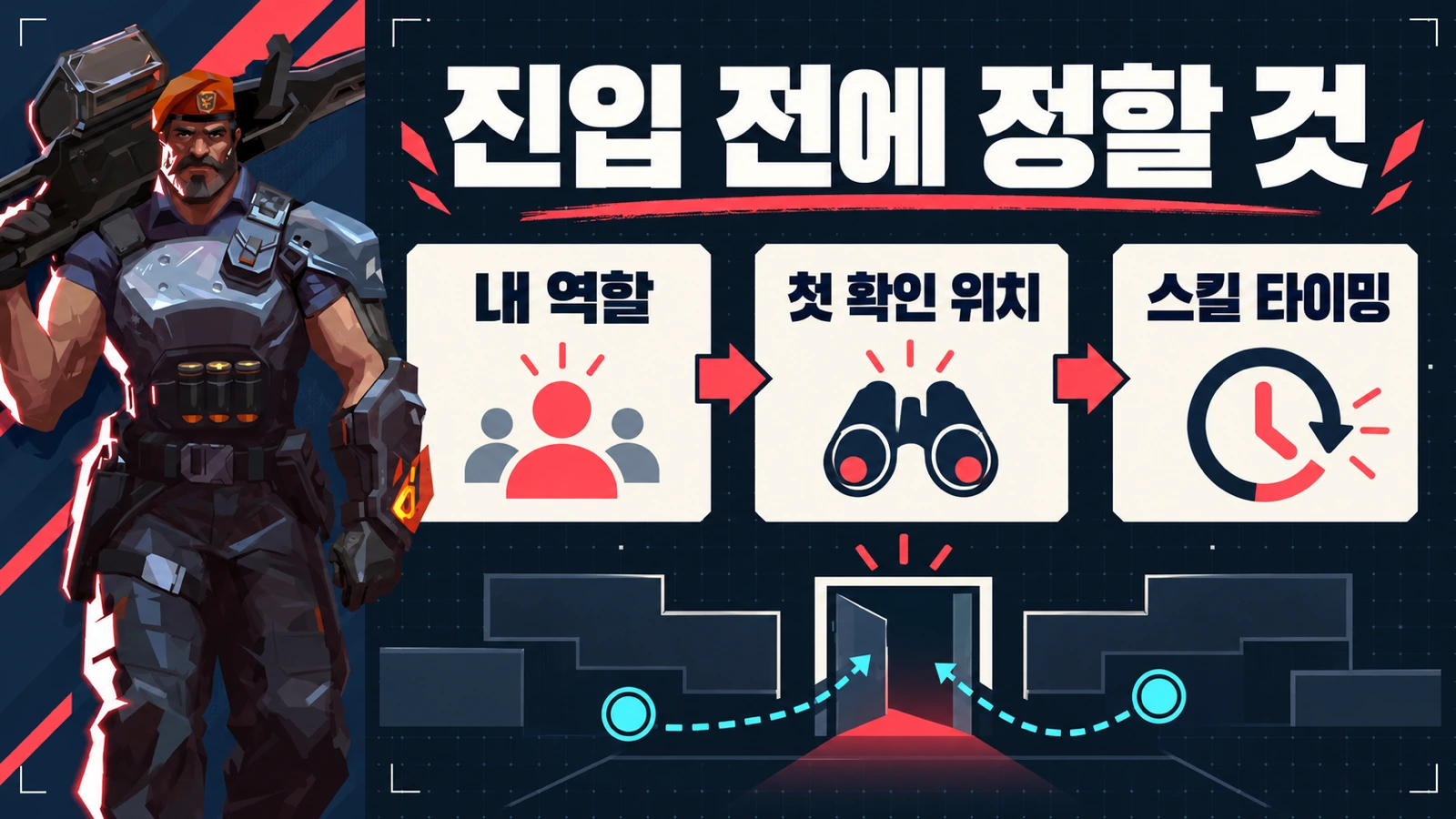 공식 브림스톤 아트와 내 역할, 첫 확인 위치, 스킬 타이밍을 연결한 진입 계획 이미지