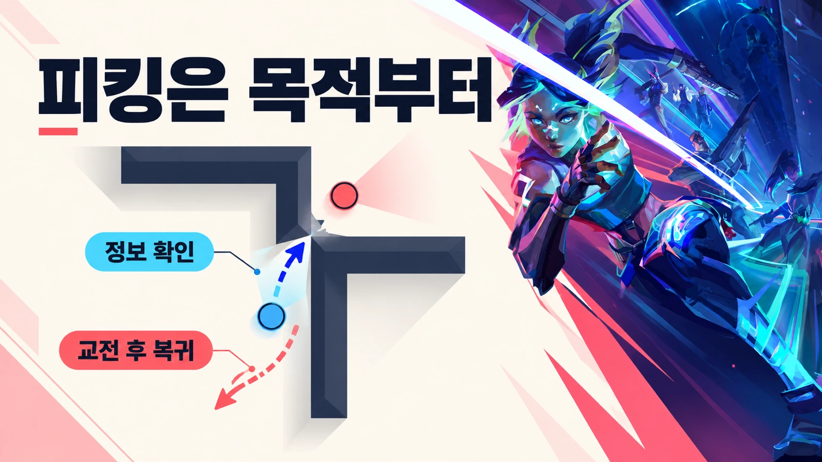 공식 네온 아트 옆에 엄폐물과 이동 화살표로 정보 확인 및 복귀 목적을 설명한 피킹 개념도