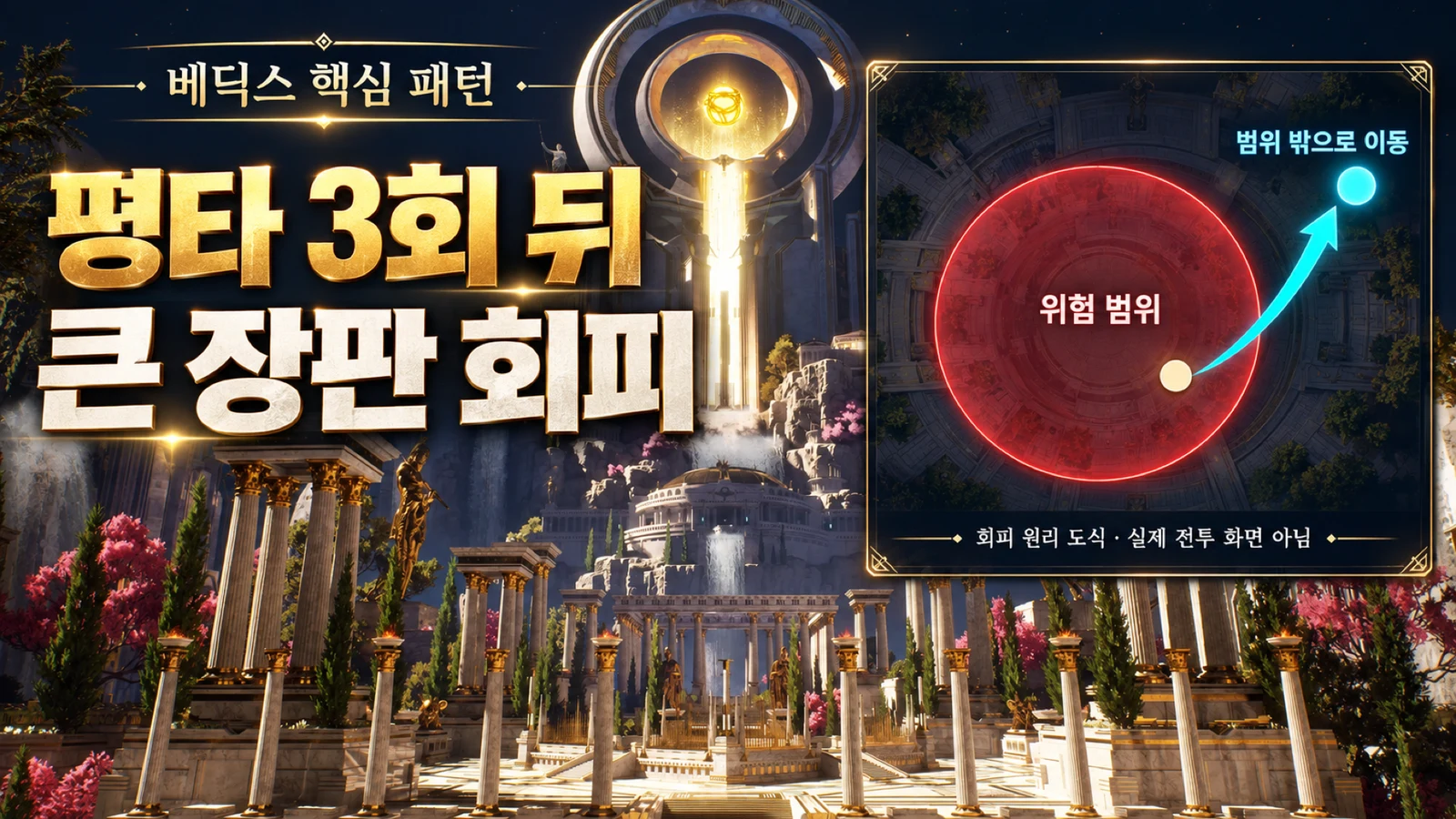 베딕스 큰 원형 장판의 위험 범위 밖으로 이동하는 회피 원리 도식