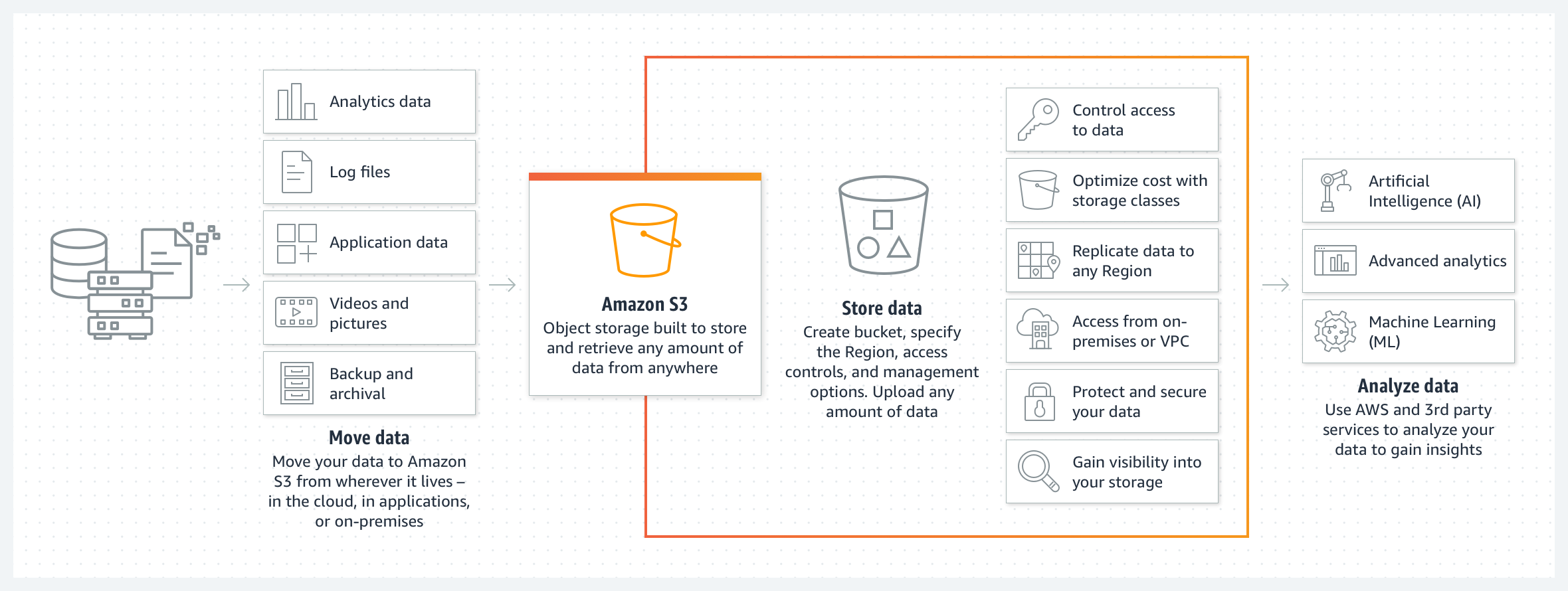 Amazon S3를 활용한 건설현장 관리 및 데이터 저장 시스템