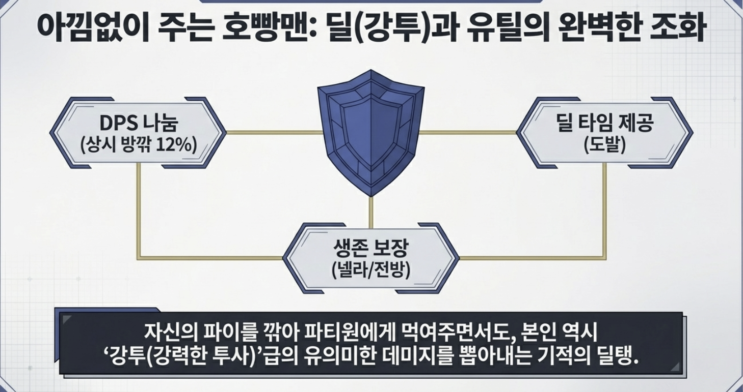 무에서 유를 창출하는 '택티컬 세이브'