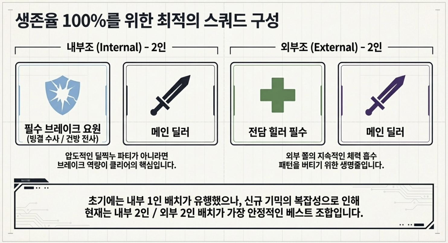 화이트 서큐버스 파티 조합