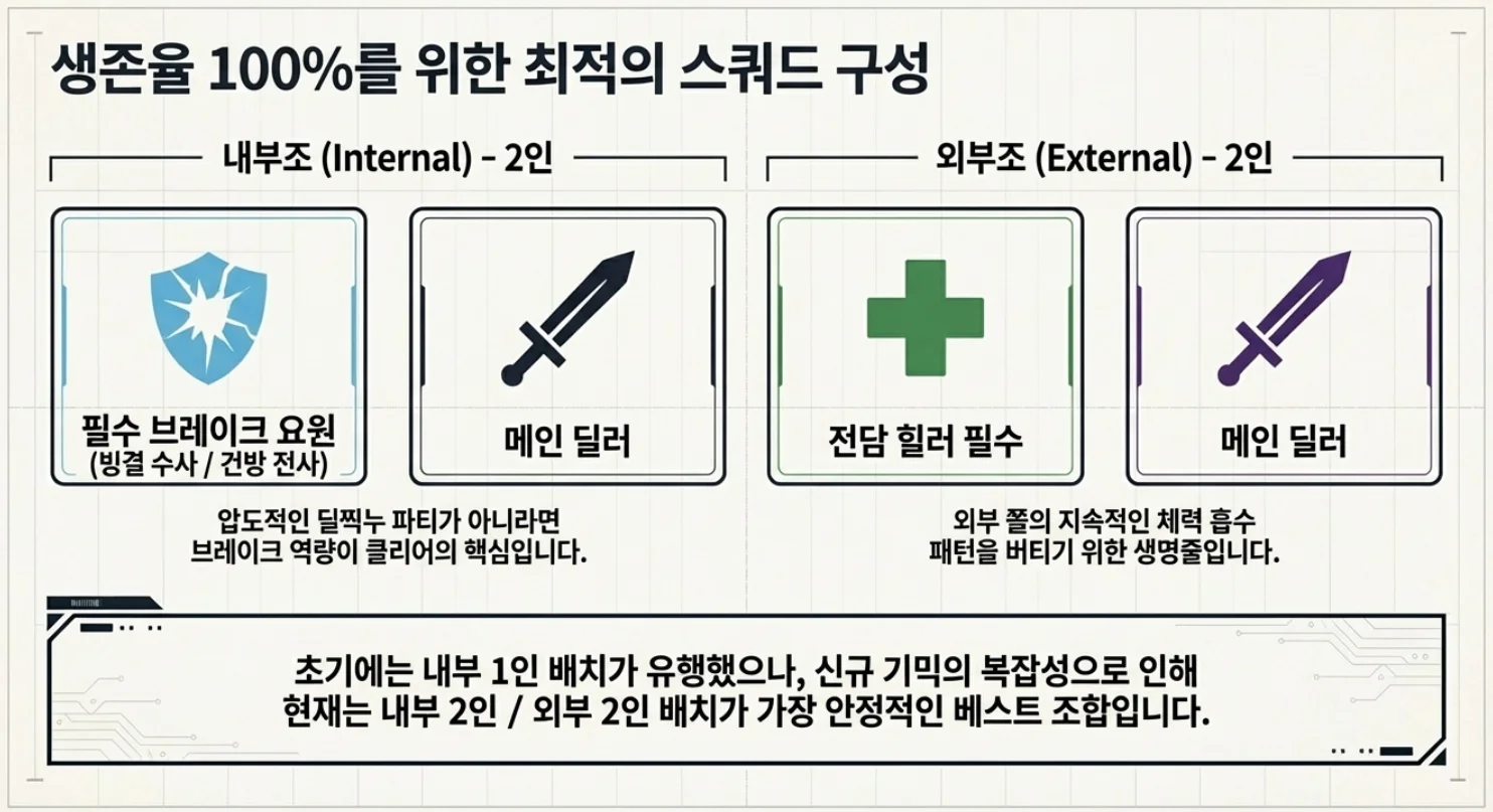 화이트 서큐버스 파티 조합