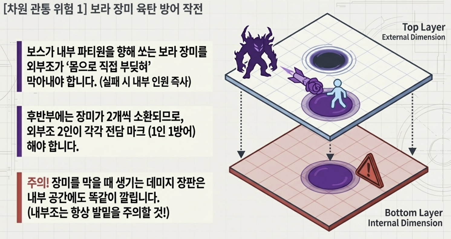 화이트 서큐버스 장판