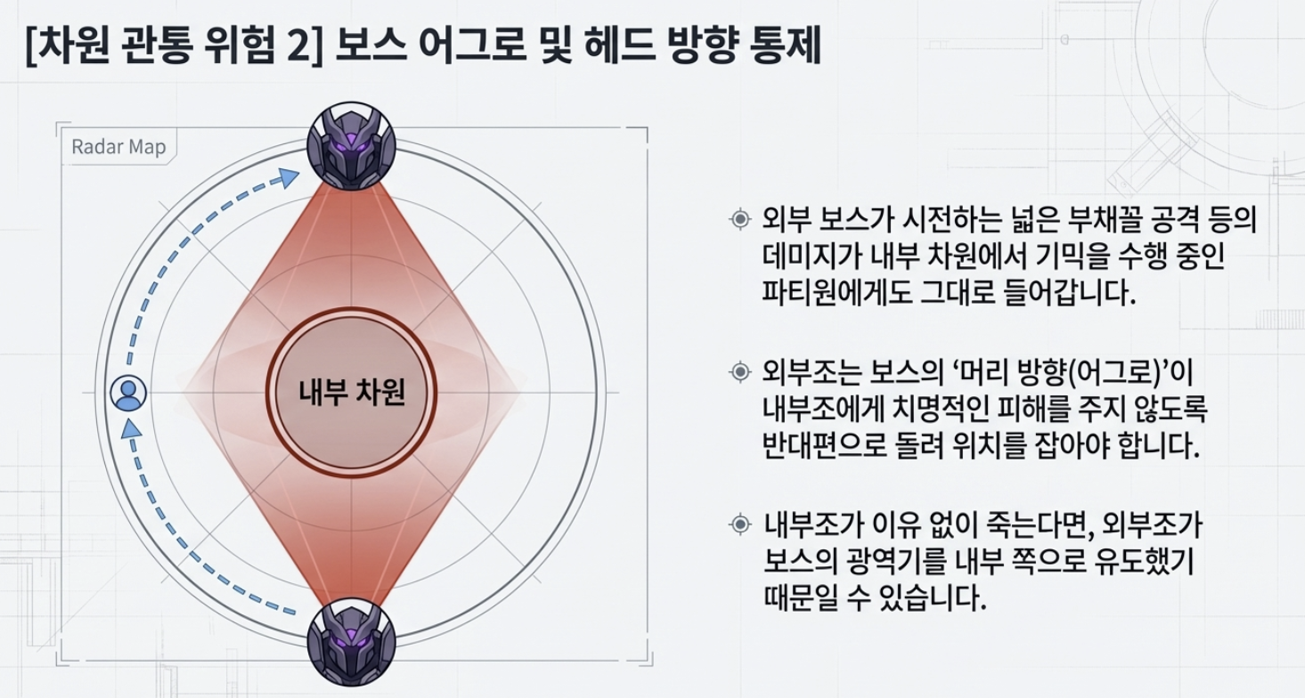 화이트 서큐버스 시선처리